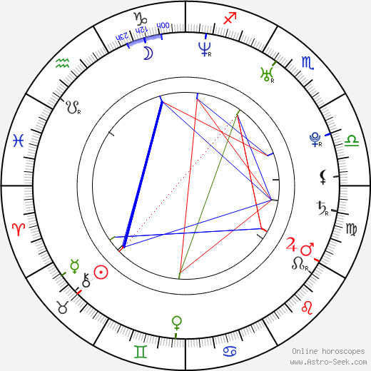 Rebecca Rudolf birth chart, Rebecca Rudolf astro natal horoscope, astrology