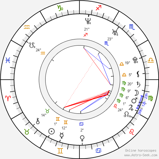 Rena Tanaka birth chart, biography, wikipedia 2024, 2025