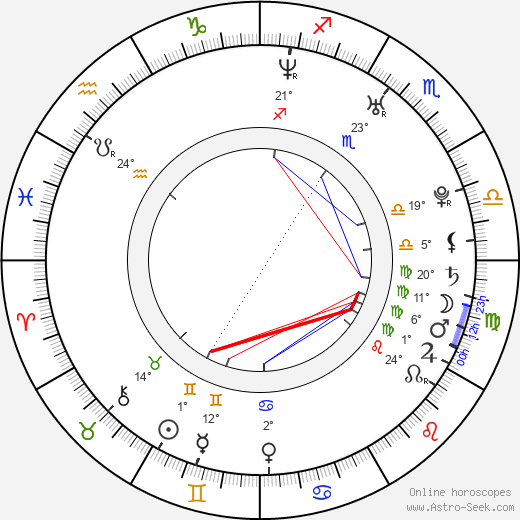 Rhett Fisher birth chart, biography, wikipedia 2024, 2025