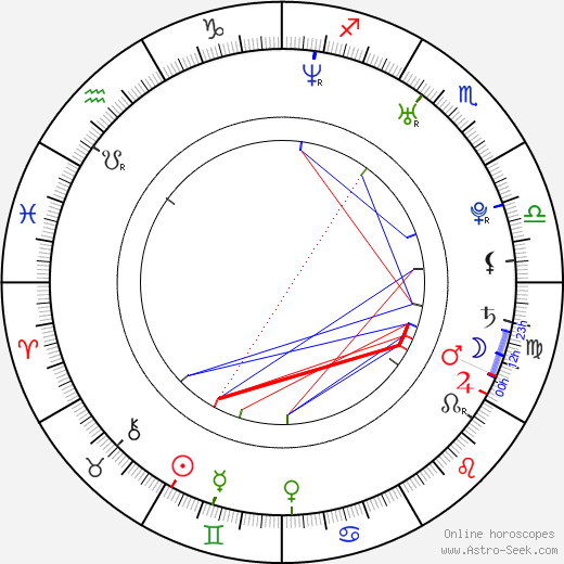 Rhett Fisher birth chart, Rhett Fisher astro natal horoscope, astrology