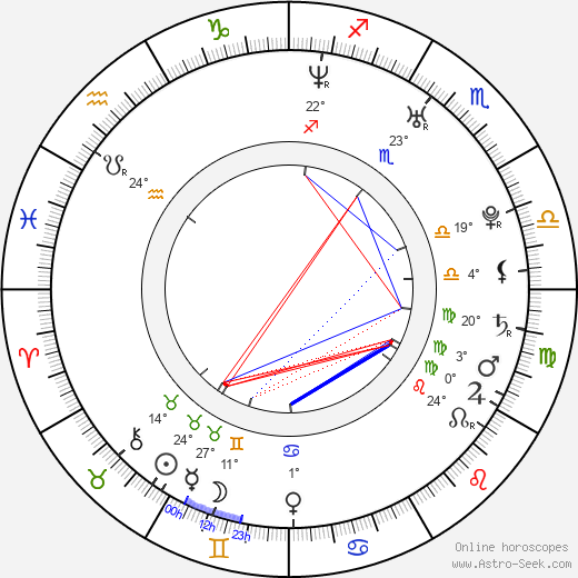 Richard Kahan birth chart, biography, wikipedia 2024, 2025