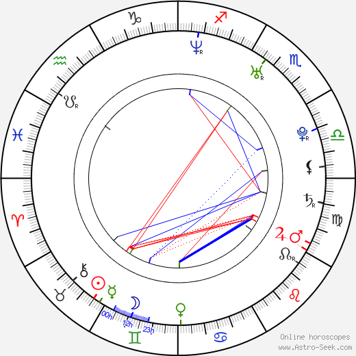 Richard Kahan birth chart, Richard Kahan astro natal horoscope, astrology