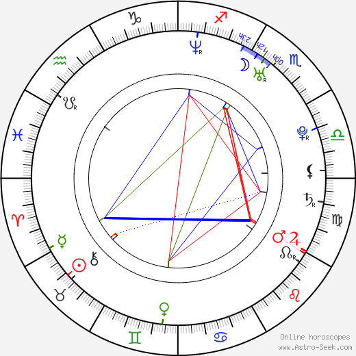 Rob Davison birth chart, Rob Davison astro natal horoscope, astrology