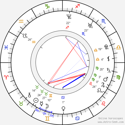 Rocky Marquette birth chart, biography, wikipedia 2023, 2024