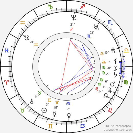 Sandi Gardiner birth chart, biography, wikipedia 2024, 2025