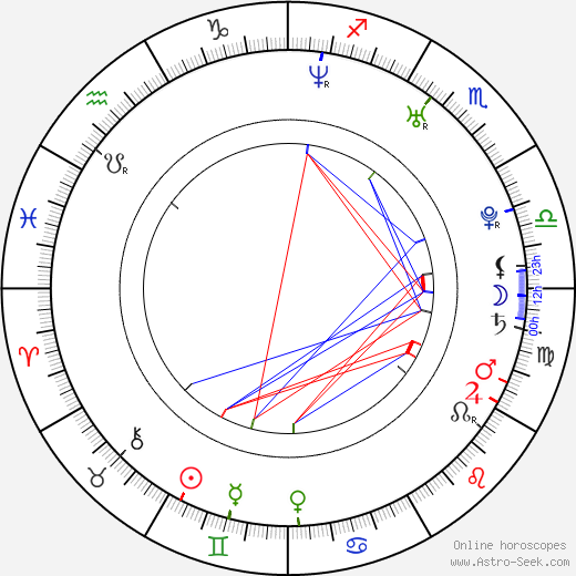 Sandi Gardiner birth chart, Sandi Gardiner astro natal horoscope, astrology