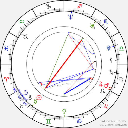 Sarp Akkaya birth chart, Sarp Akkaya astro natal horoscope, astrology