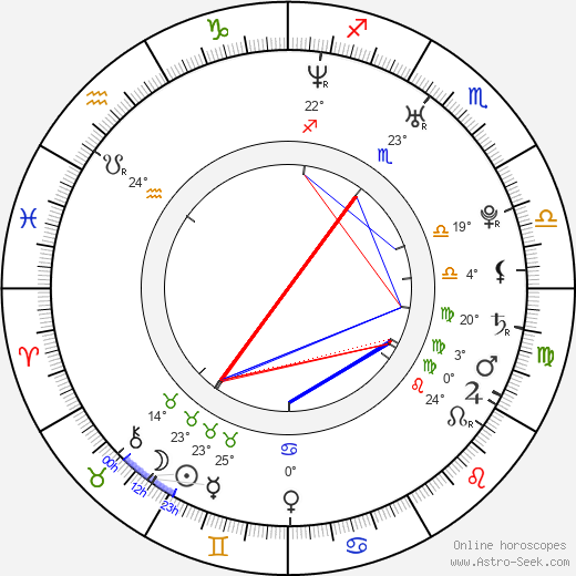 Sissela Benn birth chart, biography, wikipedia 2023, 2024