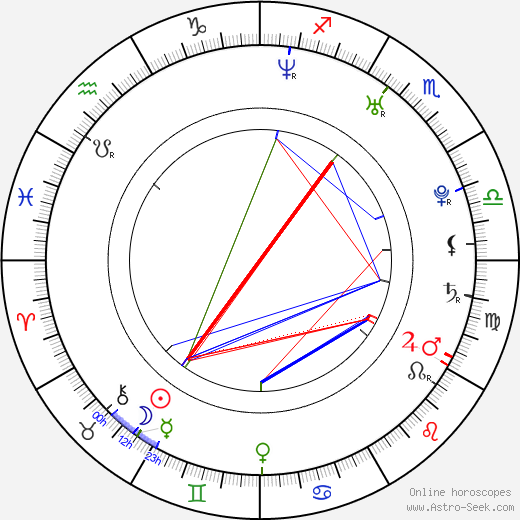 Sissela Benn birth chart, Sissela Benn astro natal horoscope, astrology