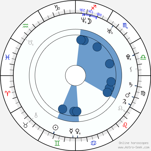 Steven Gerrard Oroscopo, astrologia, Segno, zodiac, Data di nascita, instagram