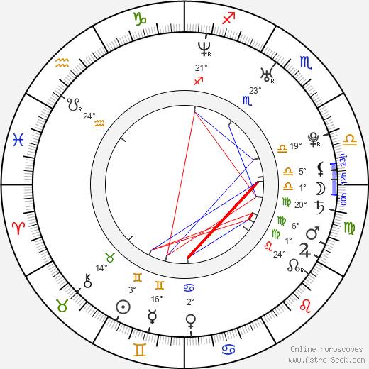 Teresa Branna birth chart, biography, wikipedia 2024, 2025