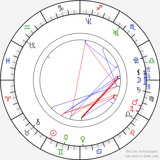 Teresa Branna birth chart, Teresa Branna astro natal horoscope, astrology