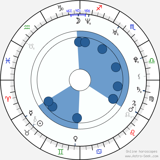 Tereza Šefrnová horoscope, astrology, sign, zodiac, date of birth, instagram