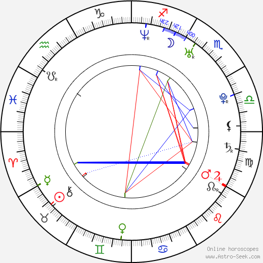 Tim Borowski birth chart, Tim Borowski astro natal horoscope, astrology