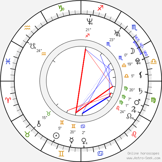 Will Sanderson birth chart, biography, wikipedia 2024, 2025