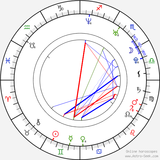 Will Sanderson birth chart, Will Sanderson astro natal horoscope, astrology