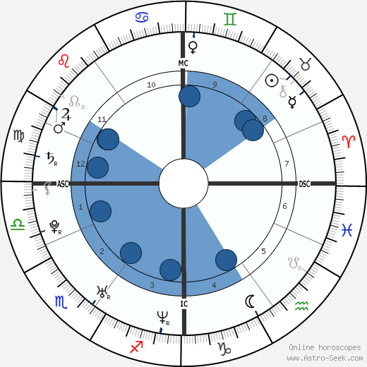 Wolke Hegenbarth wikipedia, biography, birth chart, instagram Wolke Hegenbarth wikipedia, horoscope, astrology, instagram