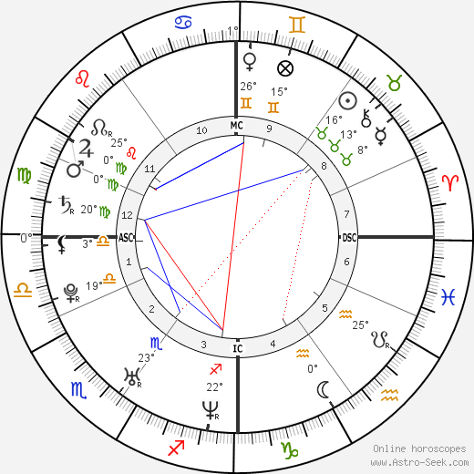 Wolke Hegenbarth birth chart, biography, wikipedia 2024, 2025