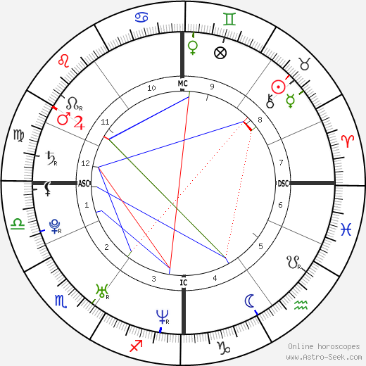 Wolke Hegenbarth birth chart, Wolke Hegenbarth astro natal horoscope, astrology