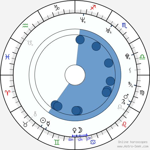 Xenia Novikova wikipedia, horoscope, astrology, instagram