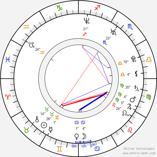 Xenia Novikova birth chart, biography, wikipedia 2024, 2025