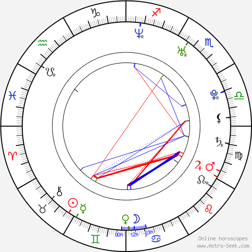 Xenia Novikova birth chart, Xenia Novikova astro natal horoscope, astrology