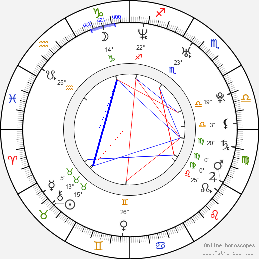 Yossi Benayoun birth chart, biography, wikipedia 2023, 2024