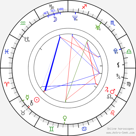 Yossi Benayoun birth chart, Yossi Benayoun astro natal horoscope, astrology