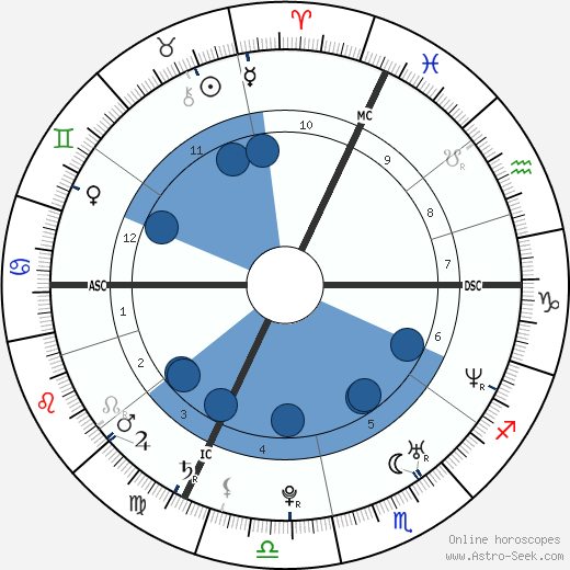 Zaz wikipedia, biography, birth chart, instagram Zaz wikipedia, horoscope, astrology, instagram