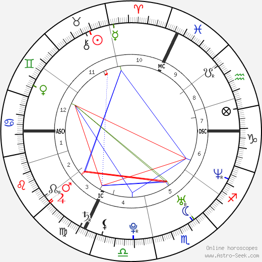 Zaz birth chart, Zaz astro natal horoscope, astrology