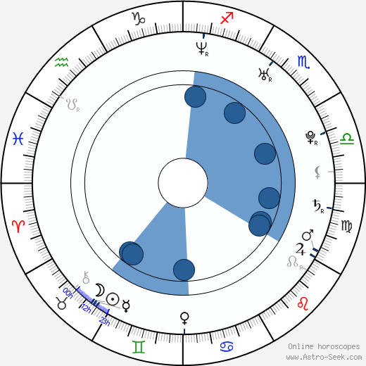 Zdeněk Grygera wikipedia, horoscope, astrology, instagram