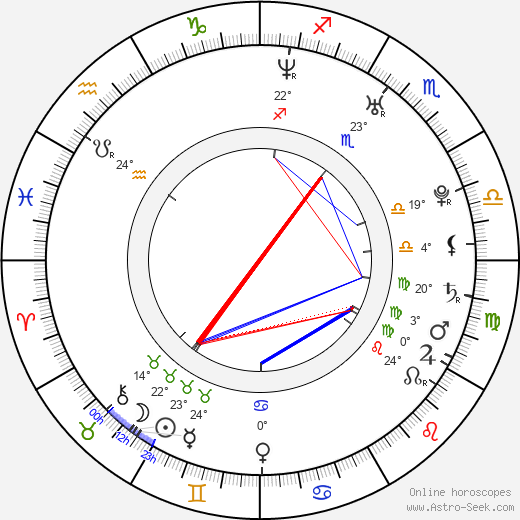 Zdeněk Grygera birth chart, biography, wikipedia 2024, 2025