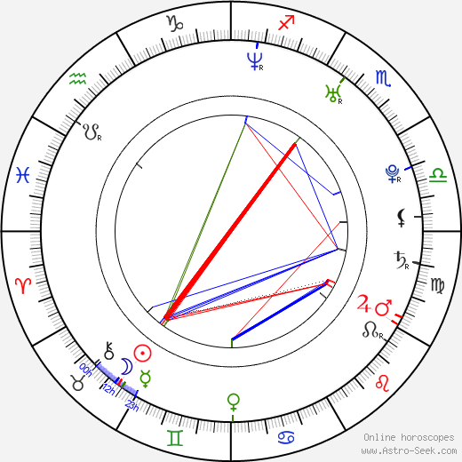 Zdeněk Grygera birth chart, Zdeněk Grygera astro natal horoscope, astrology