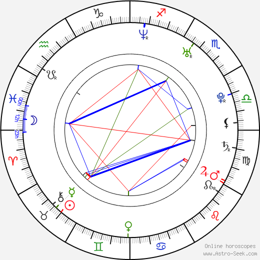 Zehira Darabid birth chart, Zehira Darabid astro natal horoscope, astrology