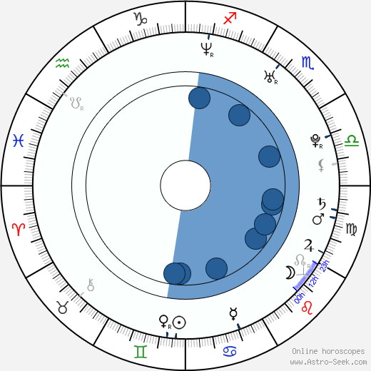 Adam Novák horoscope, astrology, sign, zodiac, date of birth, instagram