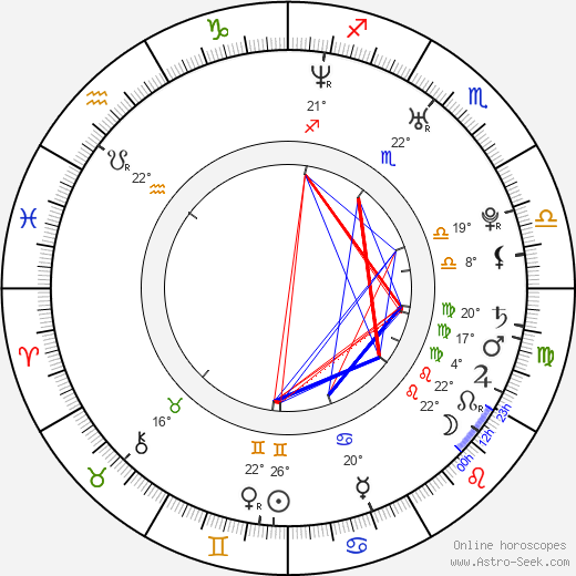 Adam Novák birth chart, biography, wikipedia 2024, 2025