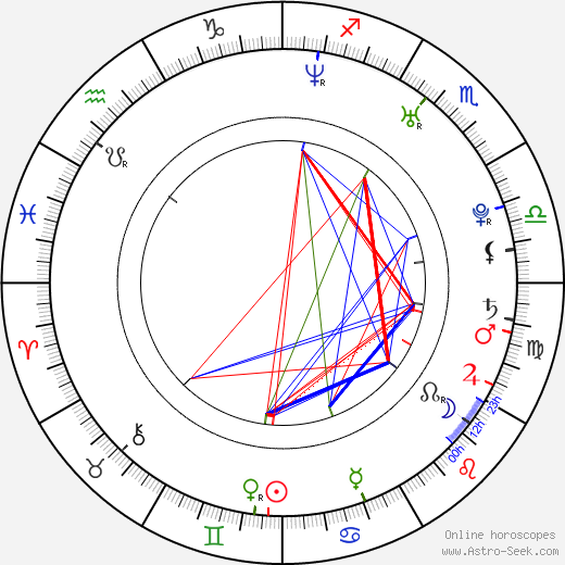 Adam Novák birth chart, Adam Novák astro natal horoscope, astrology