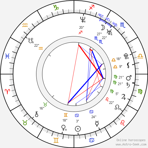 Alexandru Nazare birth chart, biography, wikipedia 2023, 2024