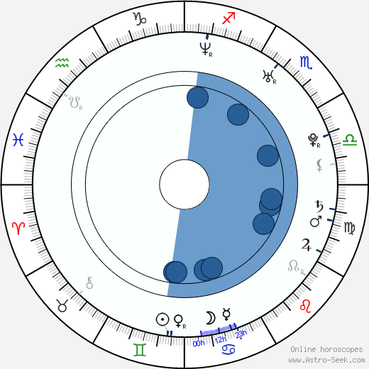 Amalie Ihle Alstrup wikipedia, biography, birth chart, instagram Amalie Ihle Alstrup wikipedia, horoscope, astrology, instagram