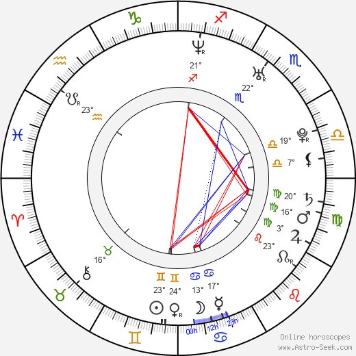 Amalie Ihle Alstrup birth chart, biography, wikipedia 2024, 2025