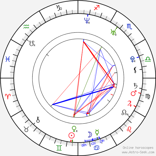 Amalie Ihle Alstrup birth chart, Amalie Ihle Alstrup astro natal horoscope, astrology