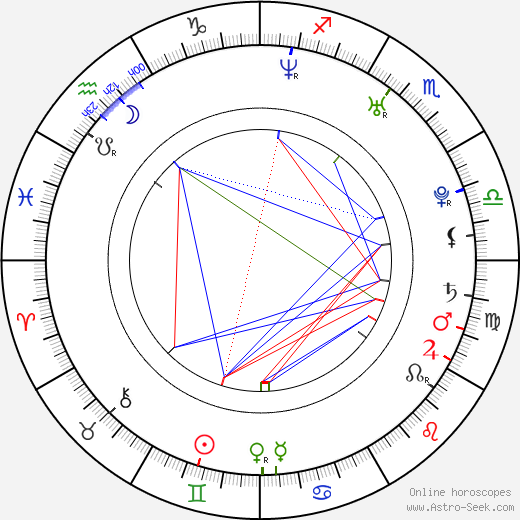 Amauri Carvalho de Oliveira birth chart, Amauri Carvalho de Oliveira astro natal horoscope, astrology