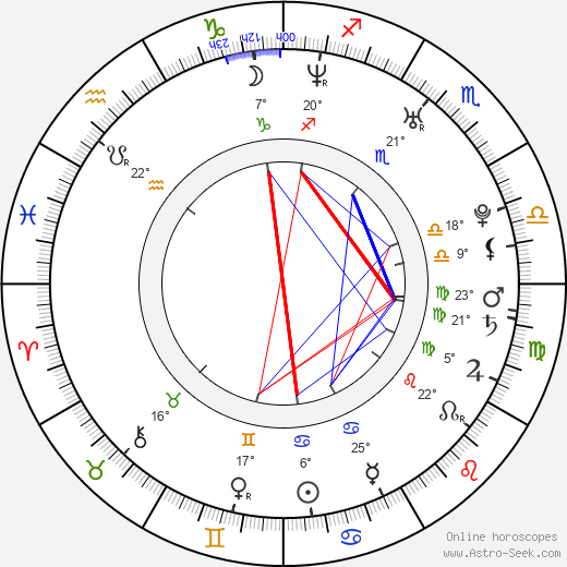 Andrea Verešová birth chart, biography, wikipedia 2023, 2024