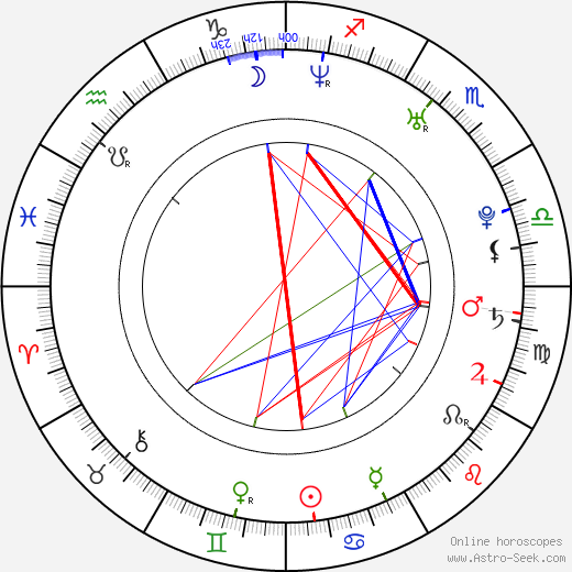 Andrea Verešová birth chart, Andrea Verešová astro natal horoscope, astrology