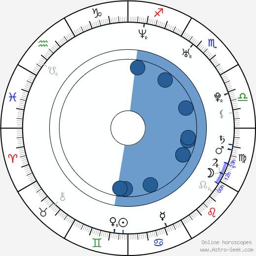 Antero Nittymäki horoscope, astrology, sign, zodiac, date of birth, instagram