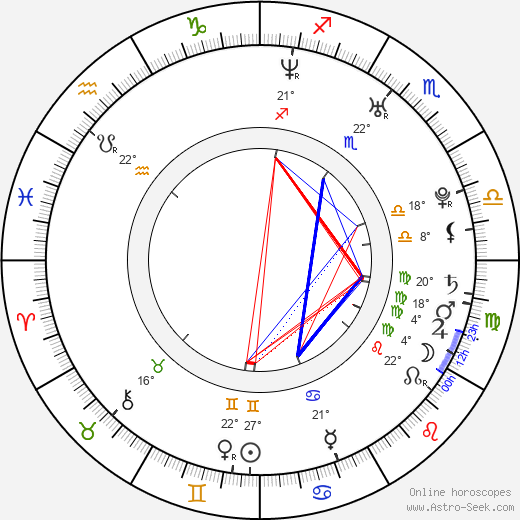 Antero Nittymäki birth chart, biography, wikipedia 2024, 2025