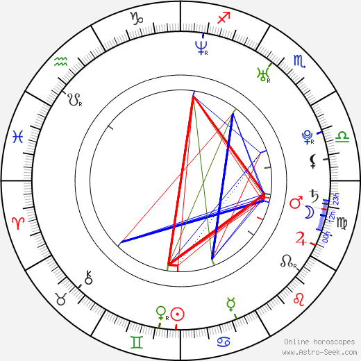 Armi Toivanen birth chart, Armi Toivanen astro natal horoscope, astrology