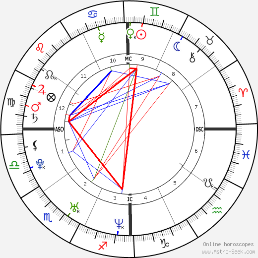 Azaria Chamberlain birth chart, Azaria Chamberlain astro natal horoscope, astrology