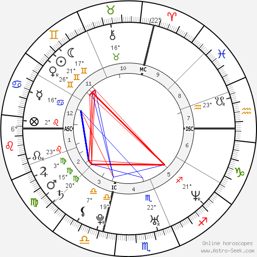 Brendan Hogan birth chart, biography, wikipedia 2024, 2025