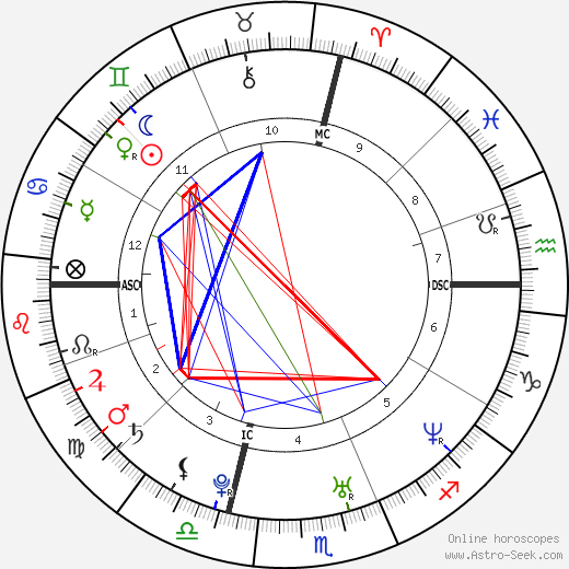 Brendan Hogan birth chart, Brendan Hogan astro natal horoscope, astrology